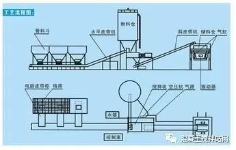 WBZ系列穩(wěn)定土拌合站